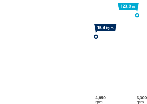 1point6mpi-engine-graph