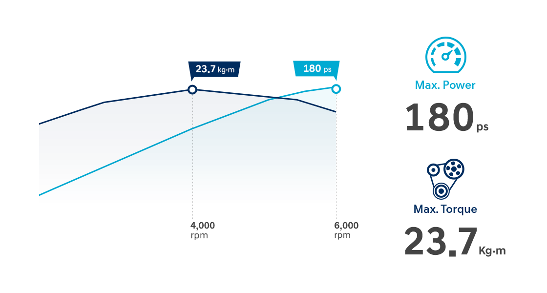 2.5 MPi Gasoline